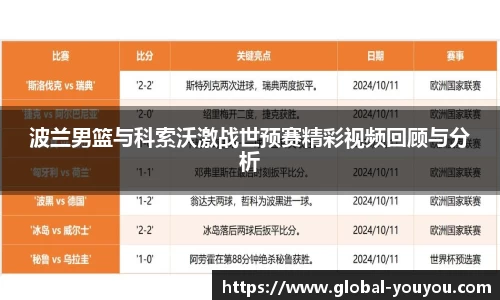 波兰男篮与科索沃激战世预赛精彩视频回顾与分析